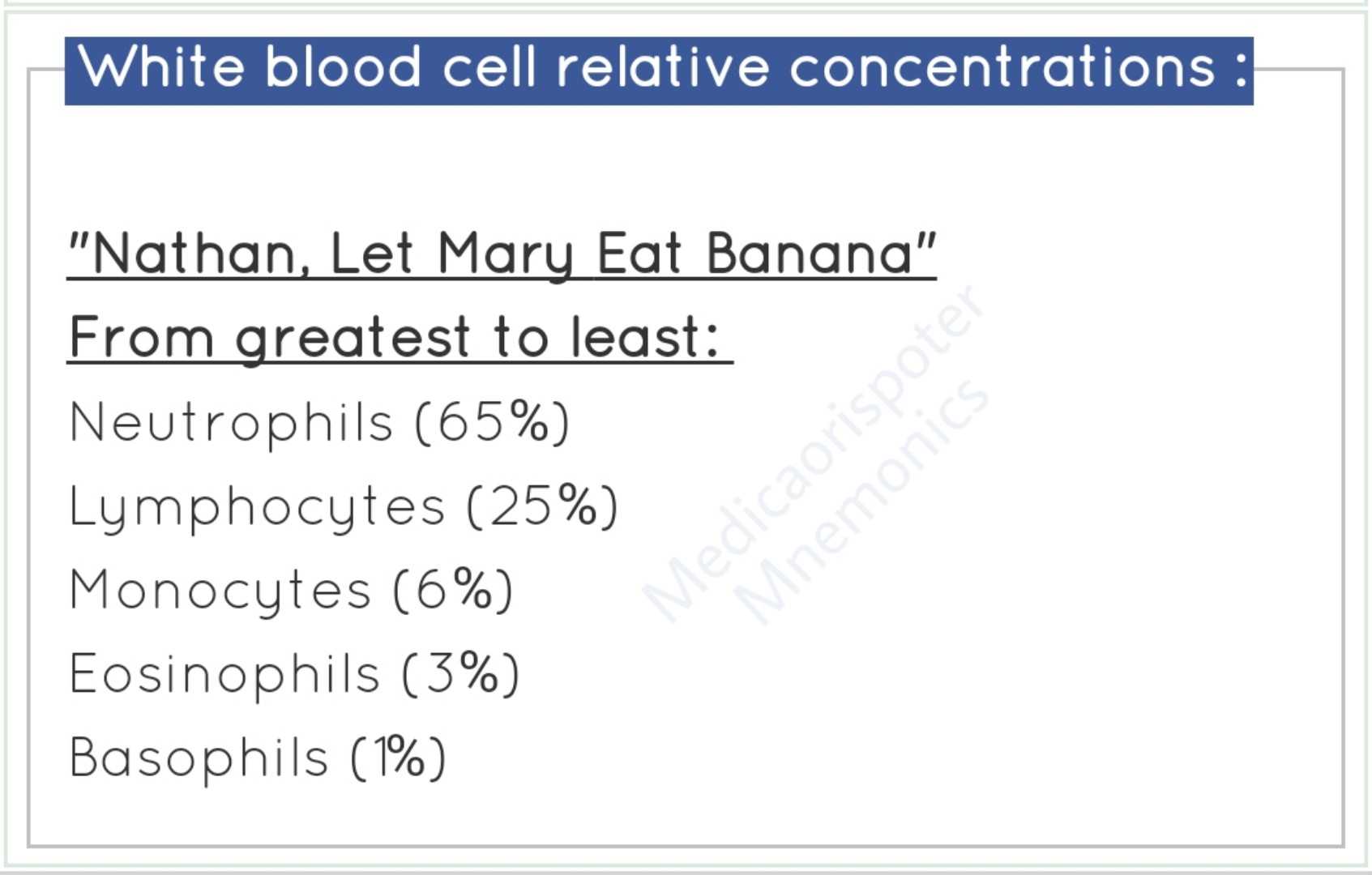 preview of White Blood Cell relative Concentration.jpg